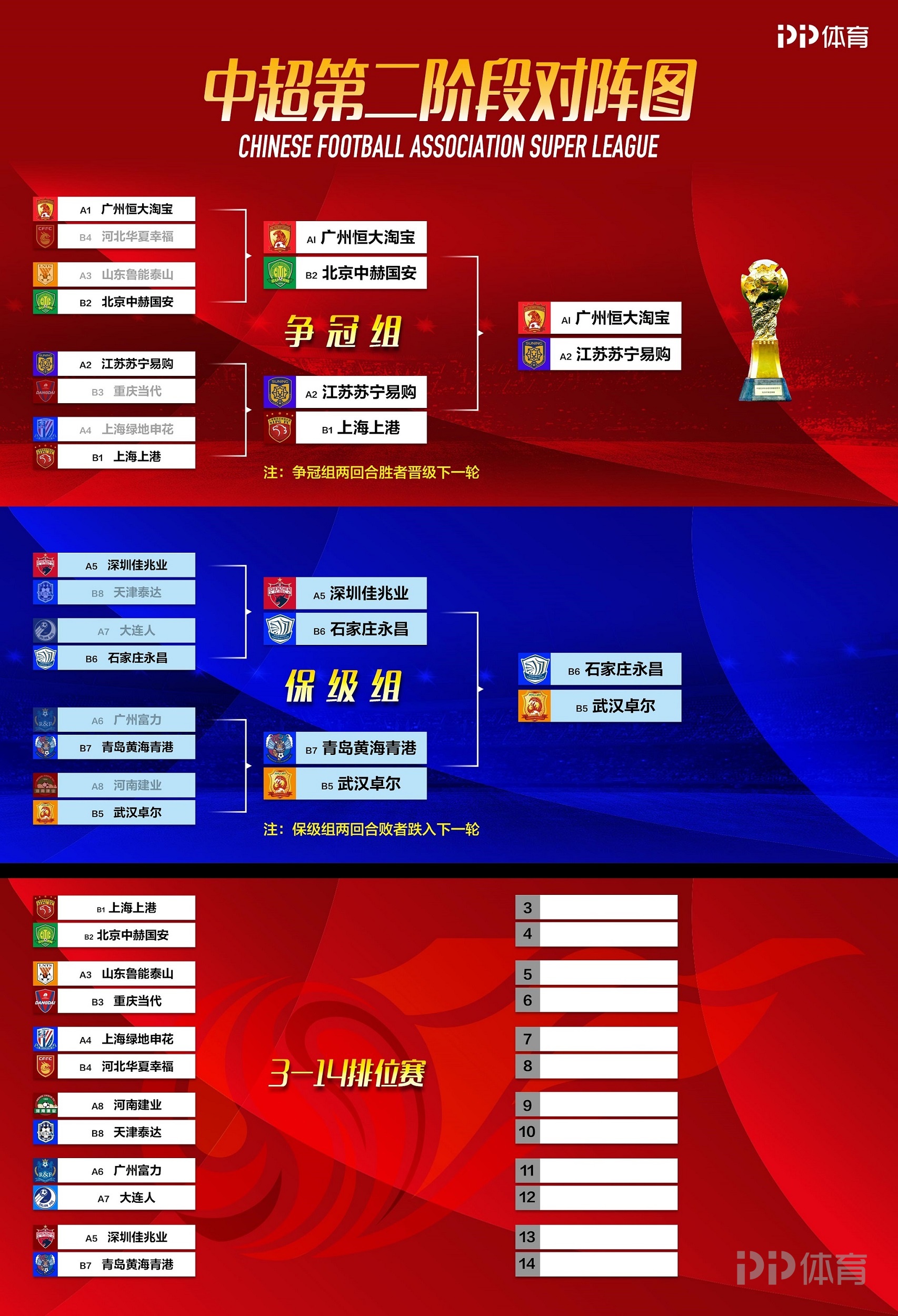 上港再战苏宁，谁能占据中超龙头位置？的简单介绍