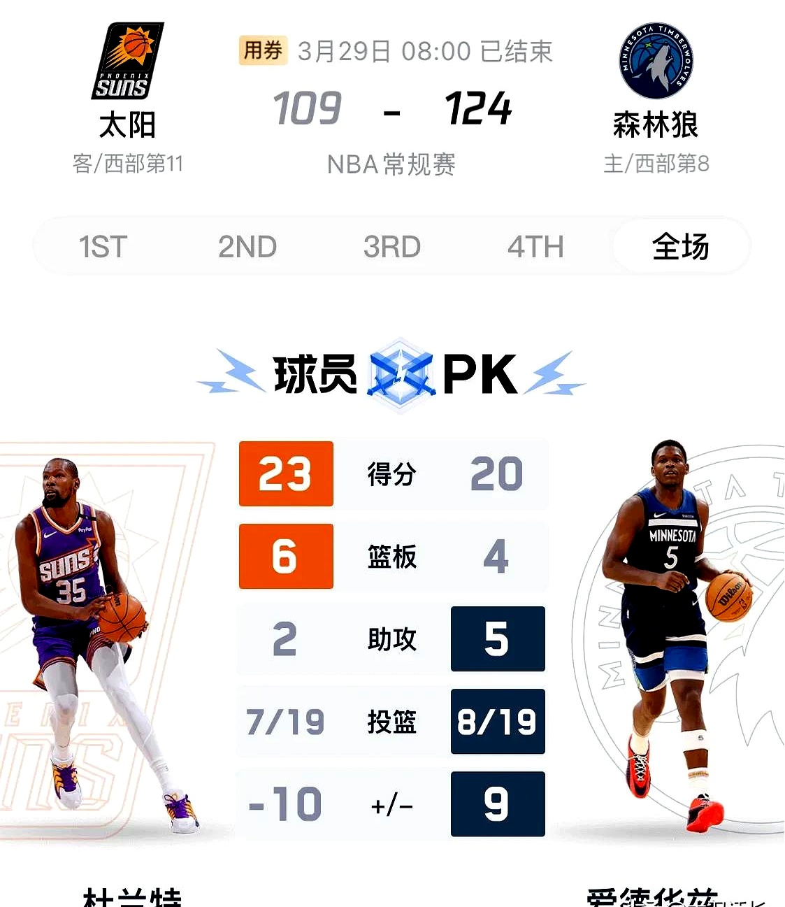 森林狼不敌太阳，遭遇两连败的简单介绍